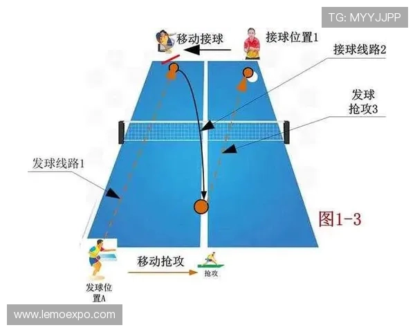 南京乒乓球队选拔赛表现分析:意识与战术的结合与提升