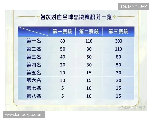 挑战者杯最新积分榜TES战队以82分稳居第一名引发关注